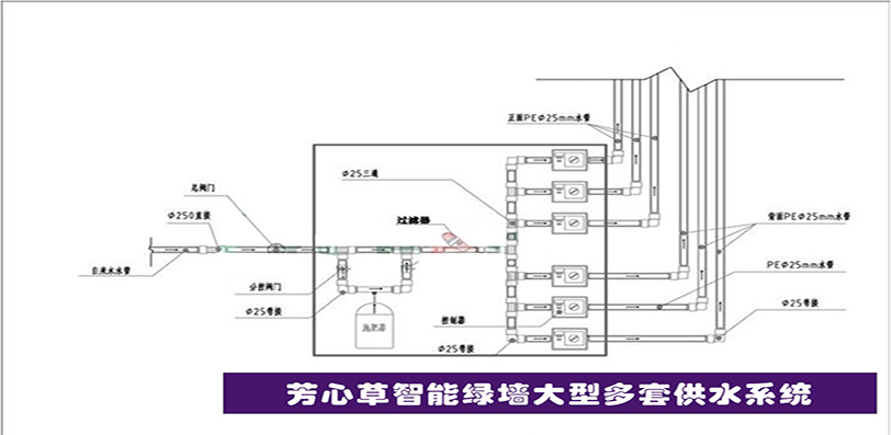 描述