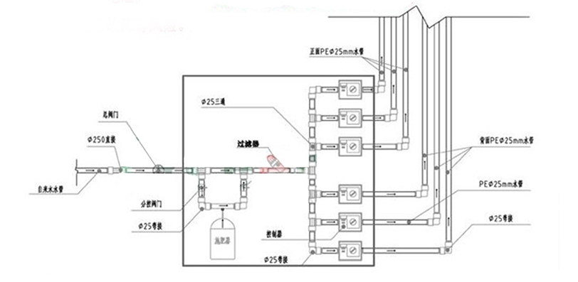 描述